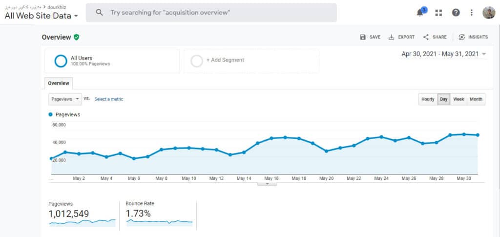 آمار سایت دورخیز در آمارگیر گوگل (Analytics) - 1 میلیون بازدید در ماه