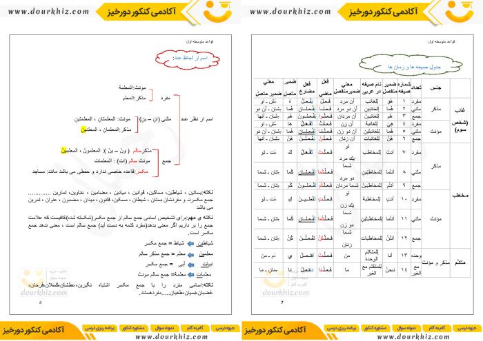 نمونه صفحات جزوه مرور قواعد عربی متوسطه اول