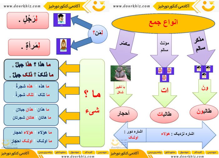 نمونه صفحات جزوه قواعد عربی هفتم