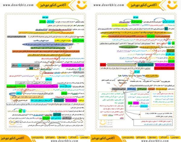 دانلود جزوه جغرافیا دهم انسانی خلاصه و نکات کامل