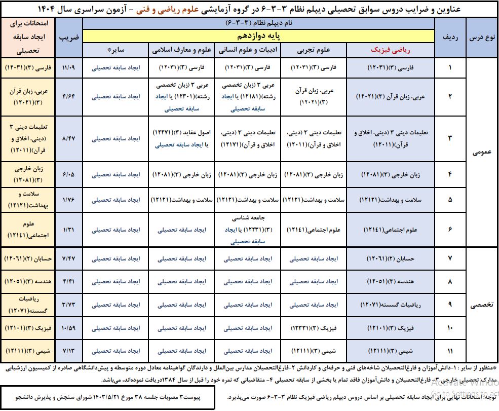 ضرایب دوازدهم ریاضی در معدل