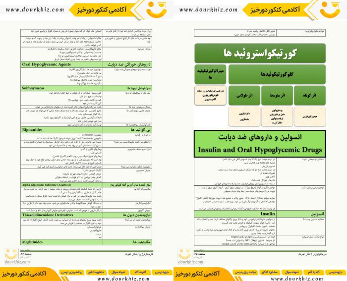 نمونه صفحات جزوه مرور فارماکولوژی