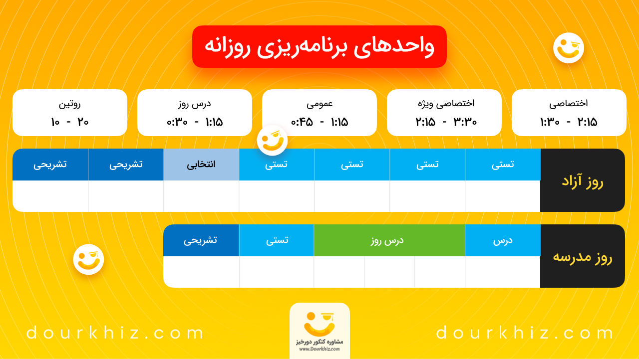 واحدهای برنامه ریزی