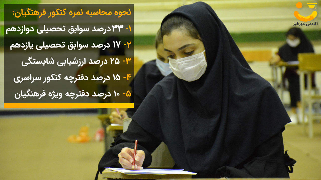 نحوه برگزاری کنکور فرهنگیان و محاسبه نمره نهایی