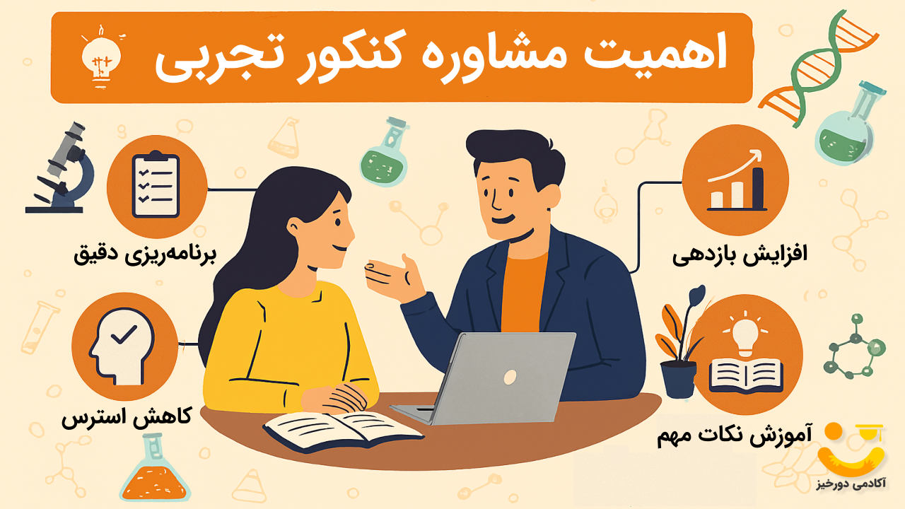 مشاوره کنکور تجربی 2 چرا مشاوره کنکور تجربی مهم است؟