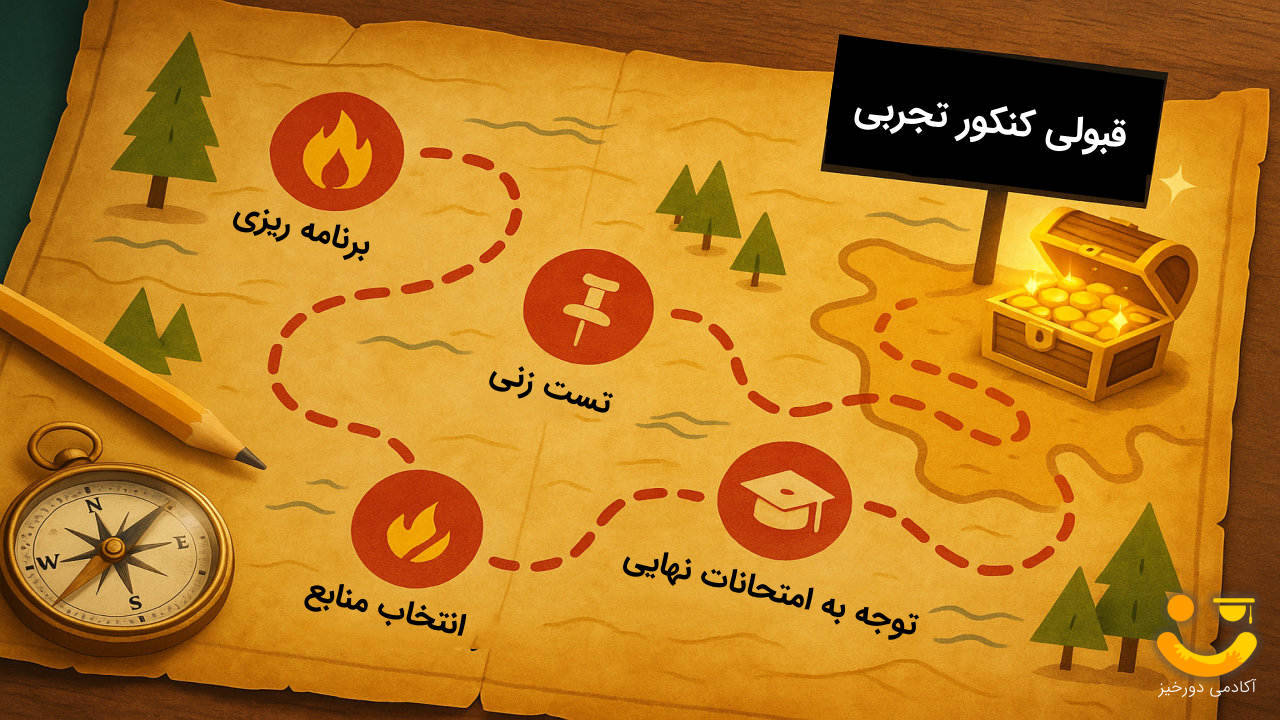 مشاوره کنکور تجربی 21 آموزش روش مطالعه و تست زنی توسط مشاوره کنکور تجربی