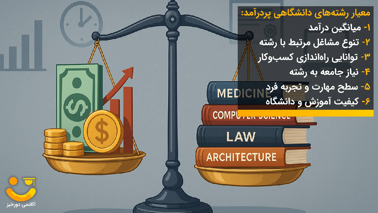 پولسازترین رشته های کنکور