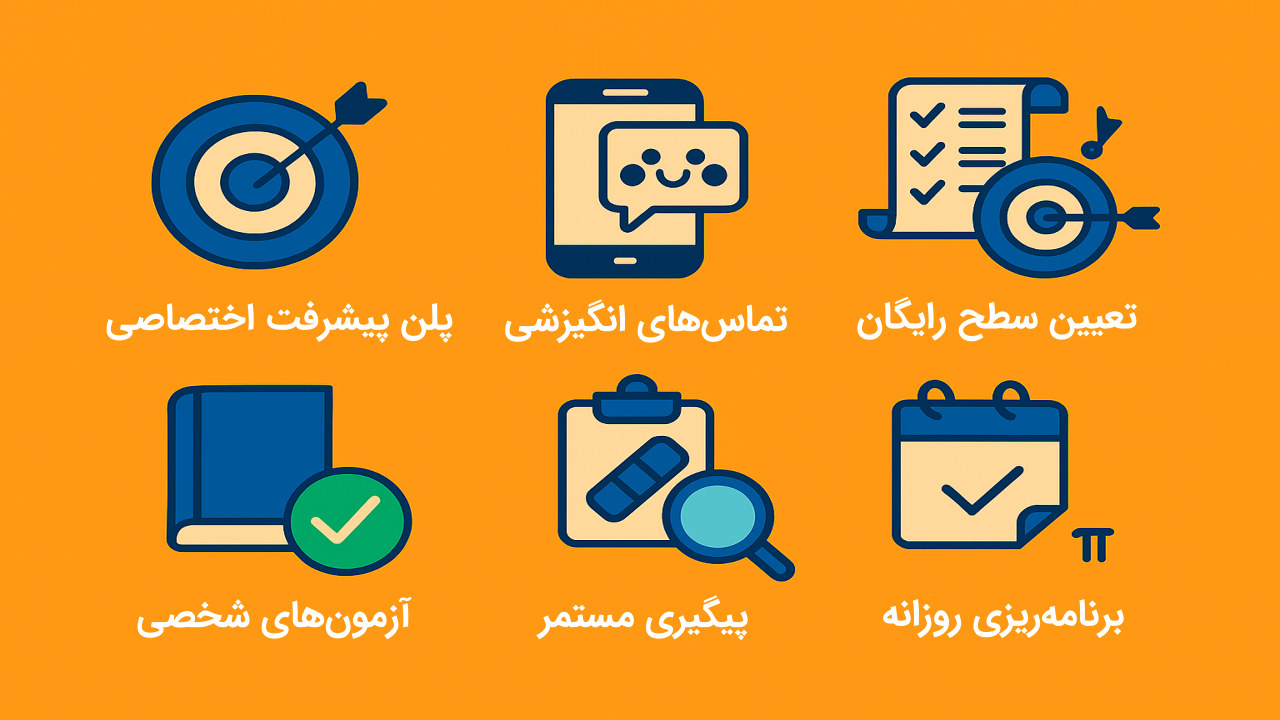 مشاوره کنکور: راز مشترک همه رتبه های برتر 29 مزایای مشاوره کنکور دورخیز