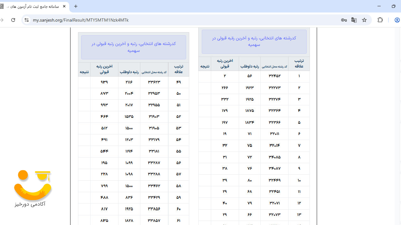 نمونه ای از کارنامه سبز کنکور
