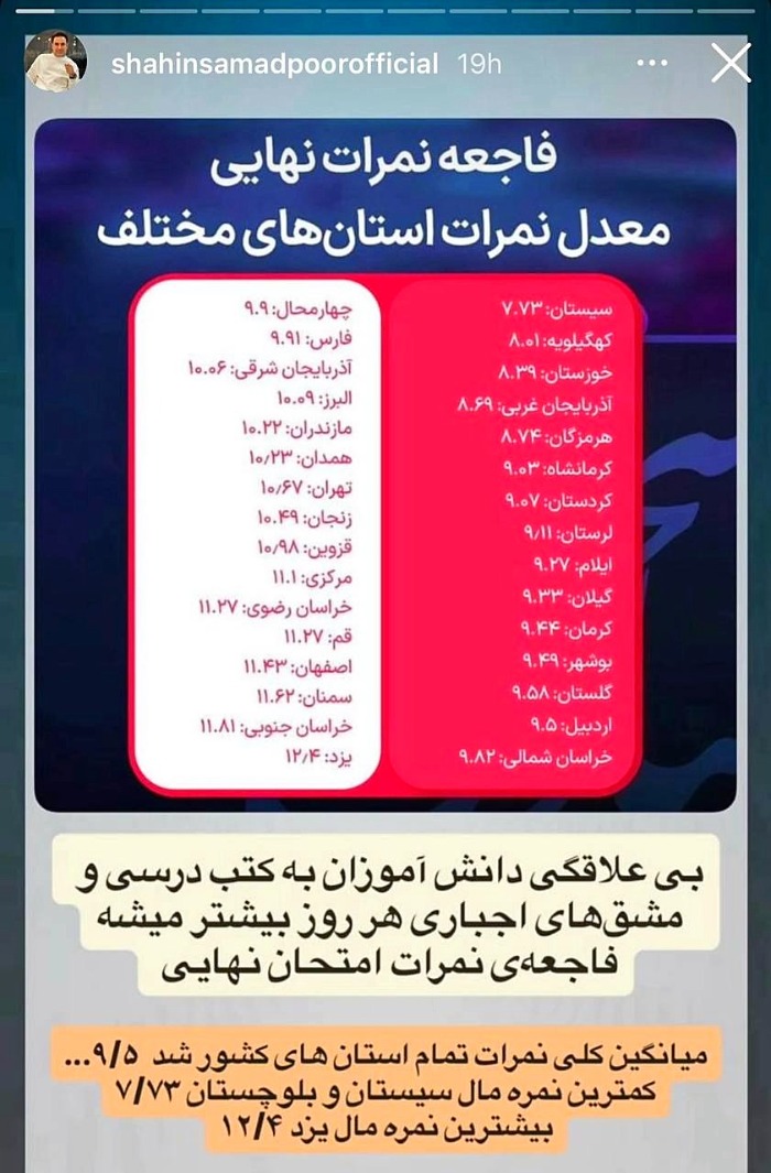 فاجعه در میانگین معدل امتحانات نهایی! مشکل از آموزش است یا دانشآموزان؟ 2 میانگین نمرات امتحانات نهایی