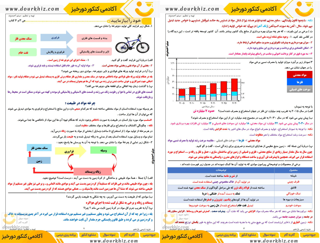 نمونه صفحات جزوه کامل شیمی یازدهم
