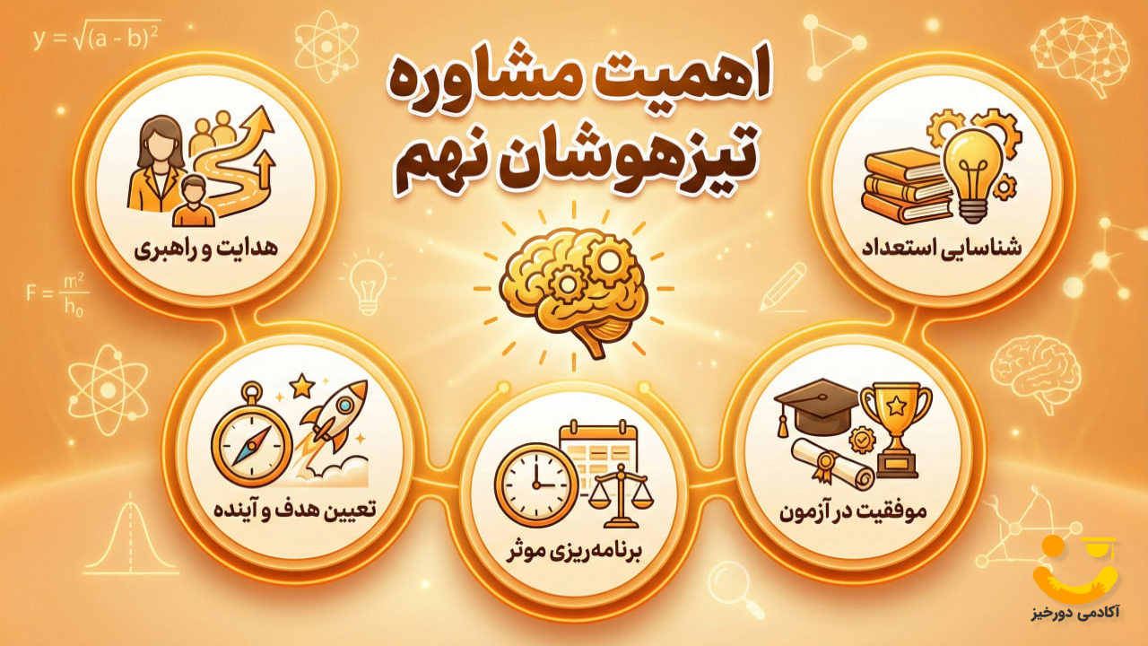 اهمیت مشاوره تیزهوشان نهم