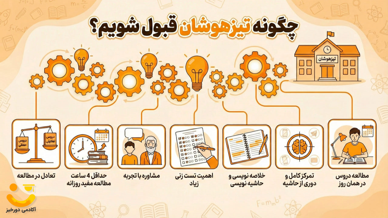 چگونه تیزهوشان قبول شویم؟