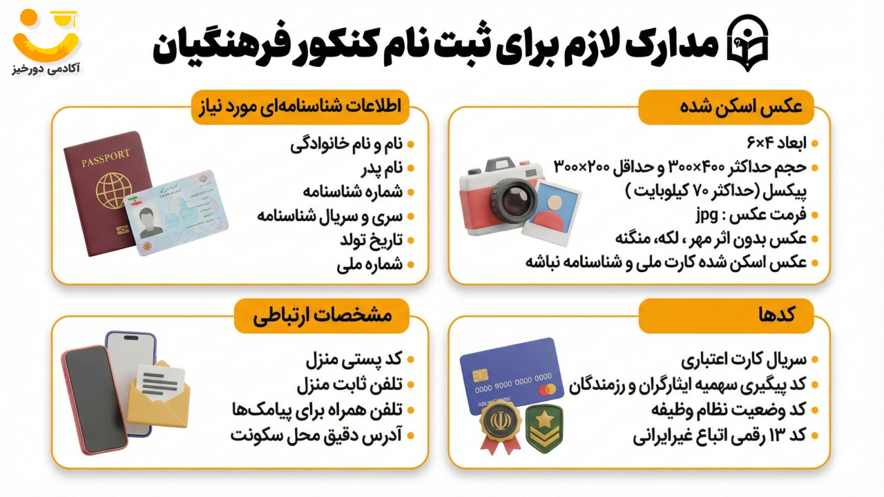 مدارک ثبت نام کنکور فرهنگیان
