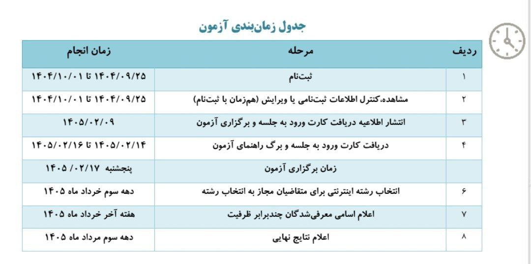 زمان بندی کنکور فرهنگیان