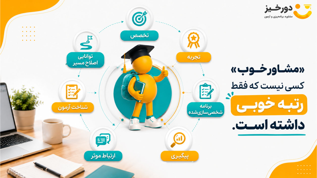 وظایف مشاوره کنکور ریاضی