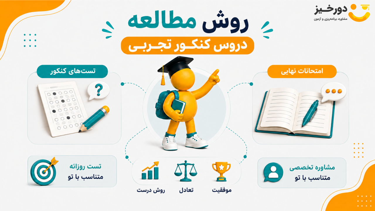 آموزش روش مطالعه دروس کنکور تجربی