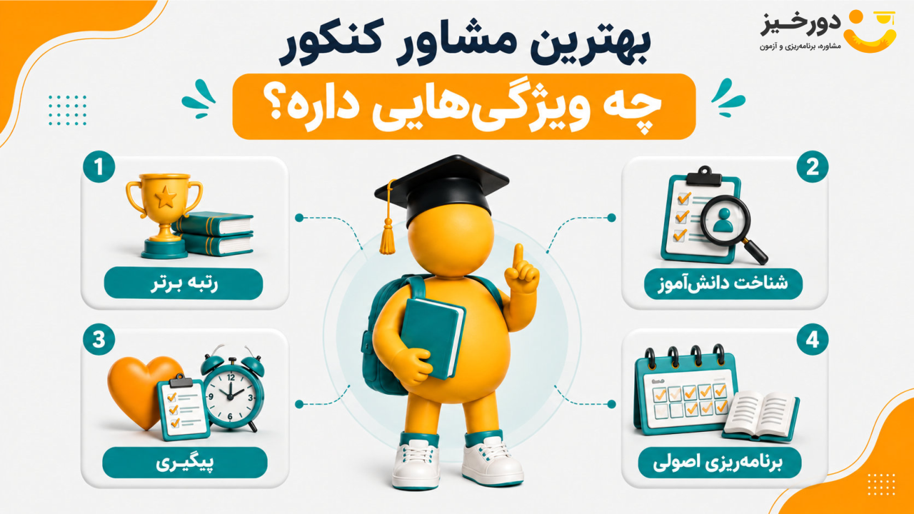 ویژگی های بهترین مشاور کنکور تجربی