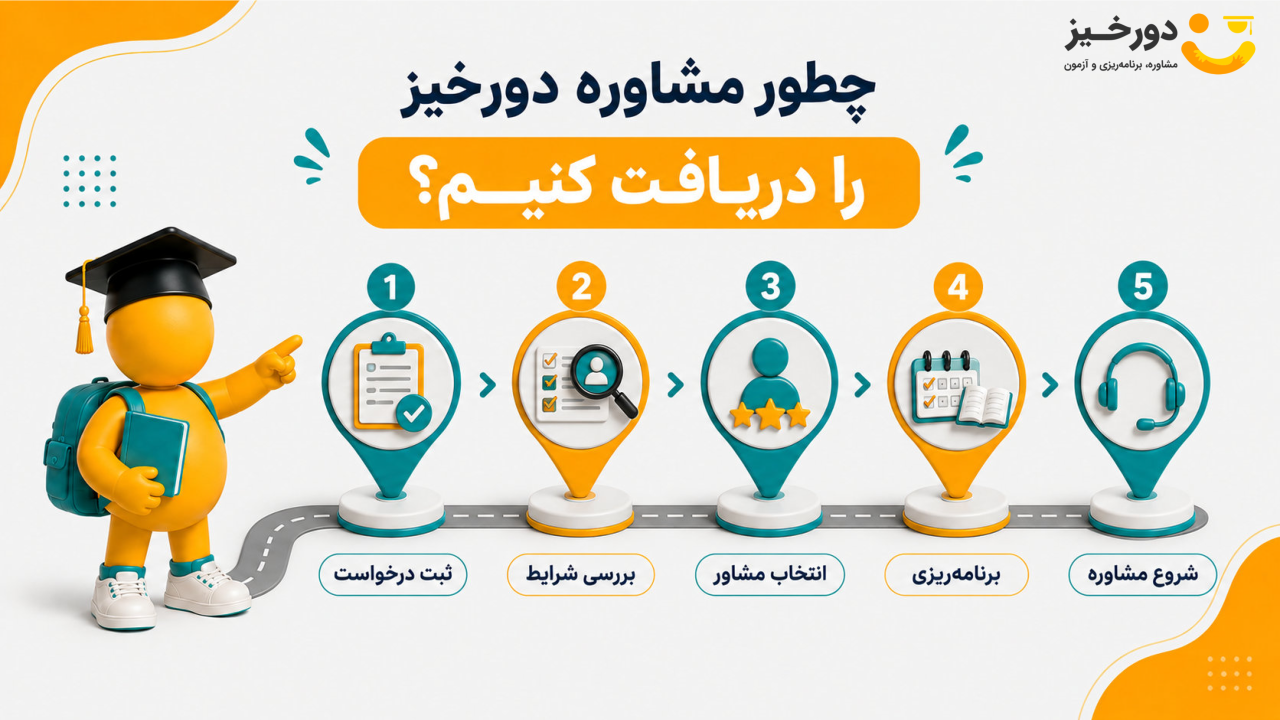 چطور مشاوره کنکور تجربی دورخیز رو دریافت کنیم؟