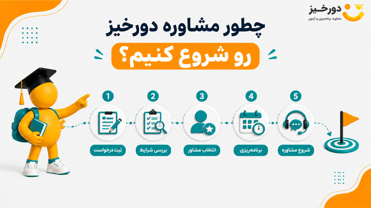 چطور مشاوره کنکور انسانی دورخیز رو دریافت کنیم؟