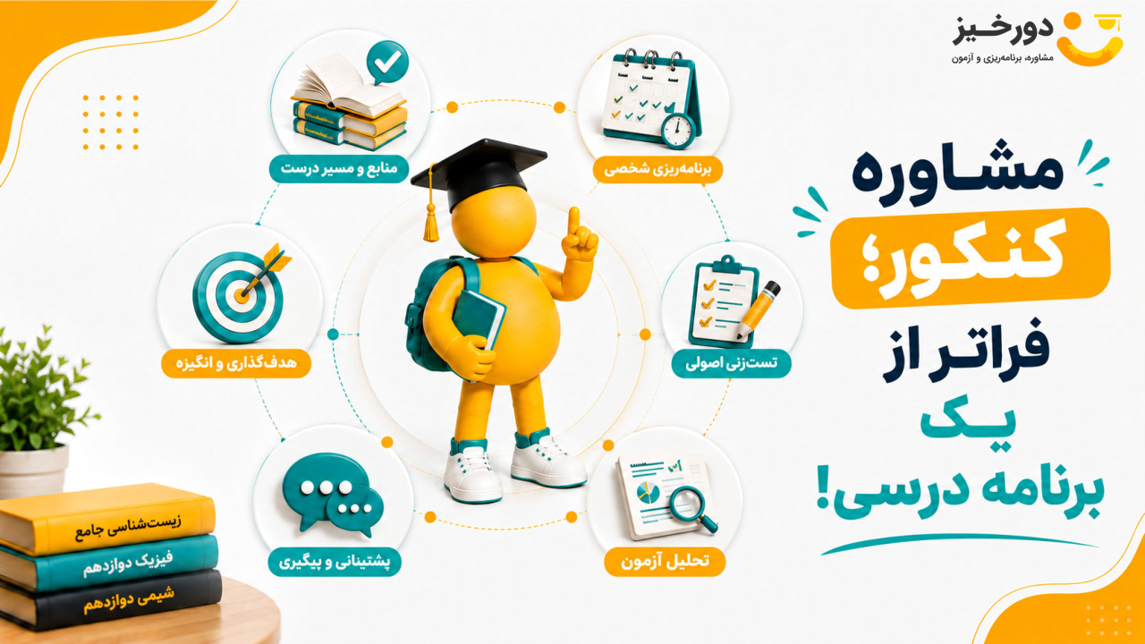 مشاوره کنکور تجربی فراتر از یک برنامه مطالعه ساده