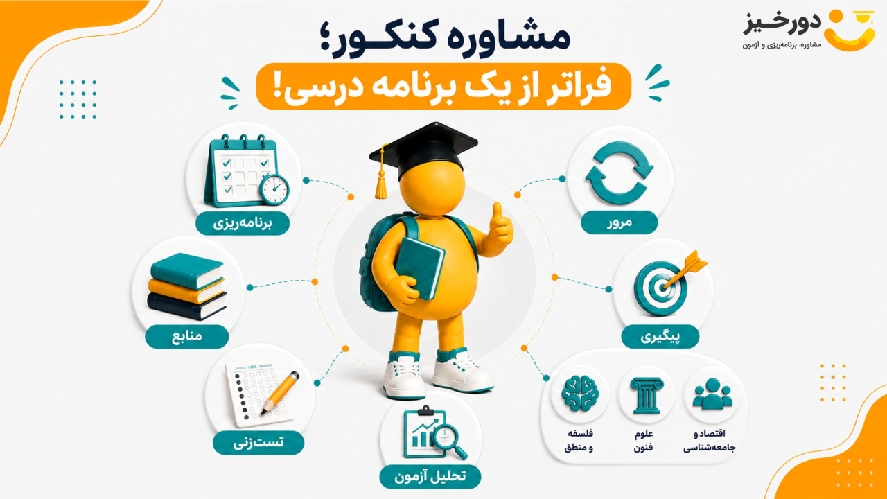 مشاوره کنکور انسانی؛ فراتر از یک برنامه مطالعه ساده!