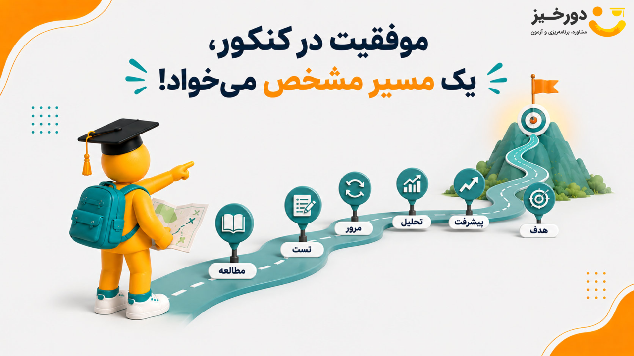 پس چطور می‌تونم توی کنکور انسانی موفق بشم؟