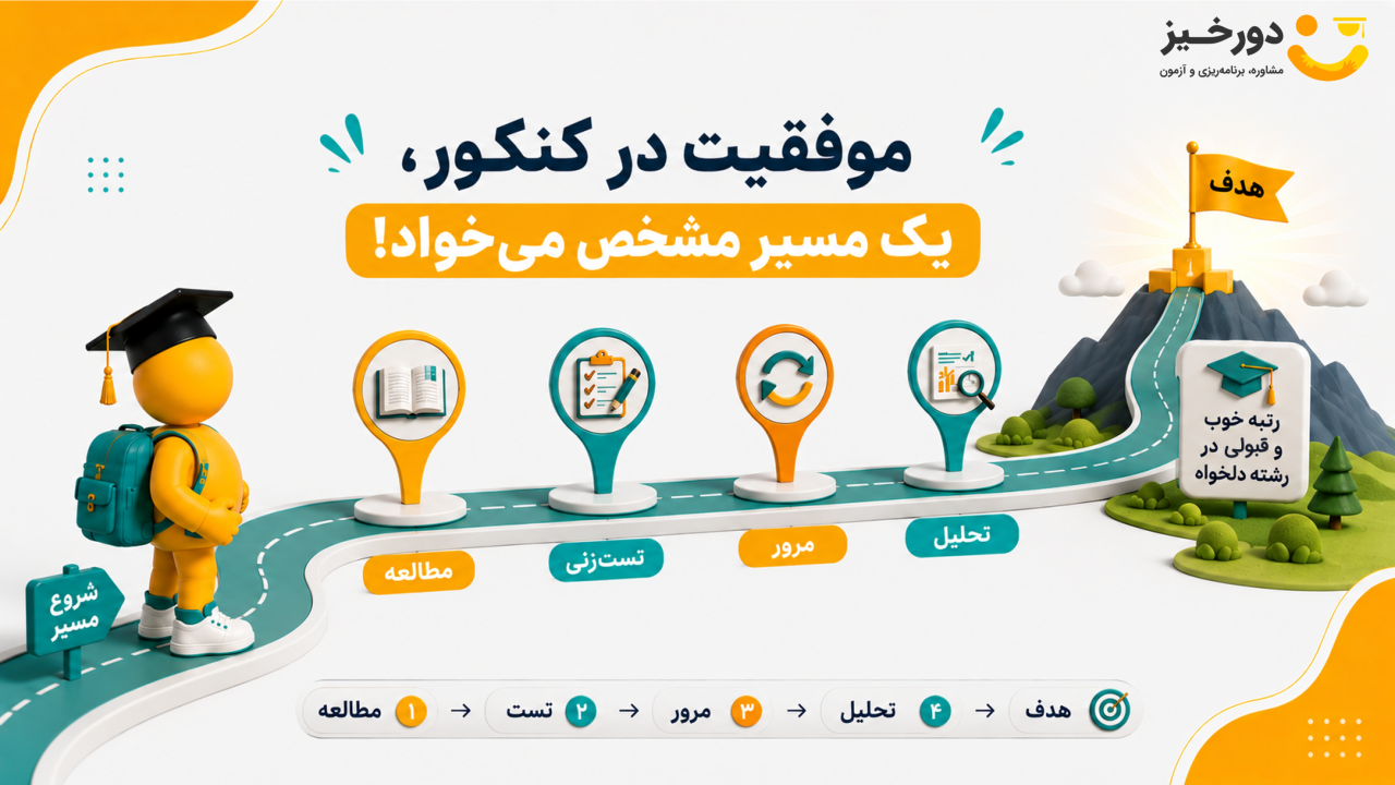 نقشه راه موفقیت در کنکور تجربی