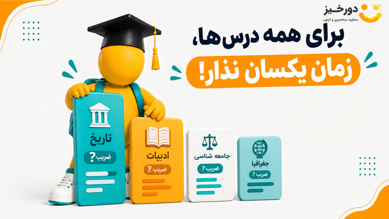 بودجه‌بندی کنکور انسانی