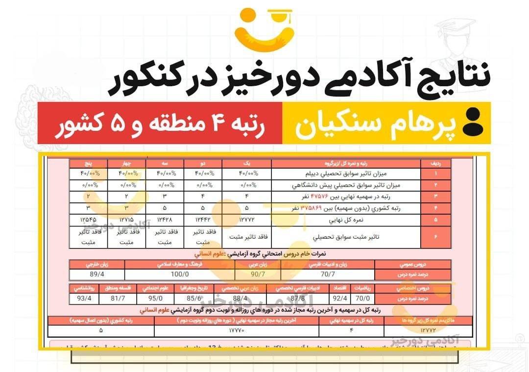 کارنامه پرهام سنکیان