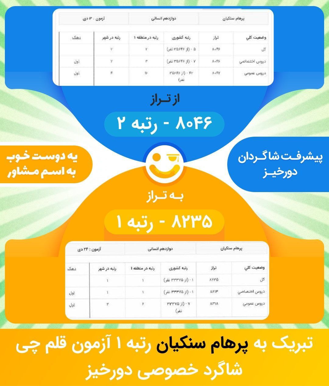 کارنامه پیشرفت پرهام سنکیان