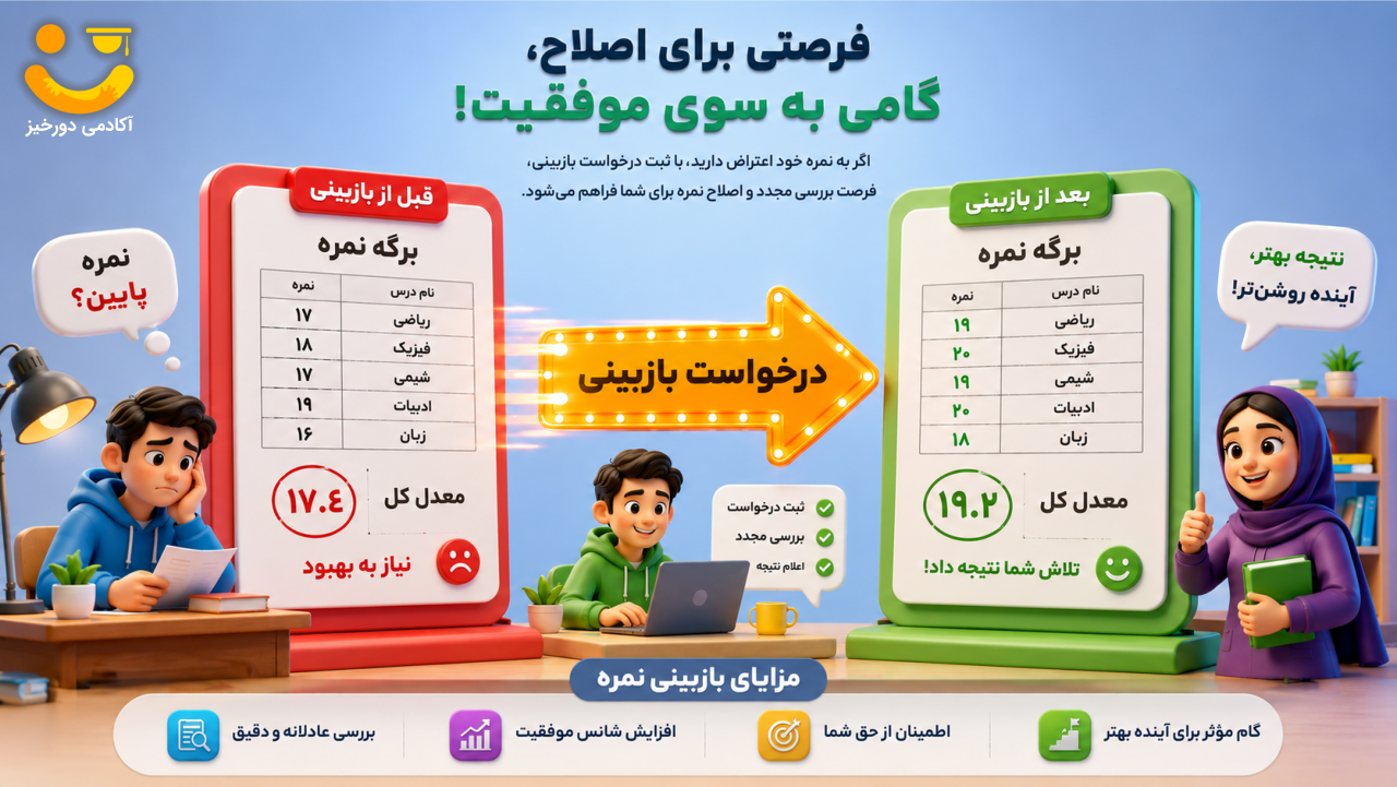 آیا با اعتراض، نمره تغییر می‌کند؟