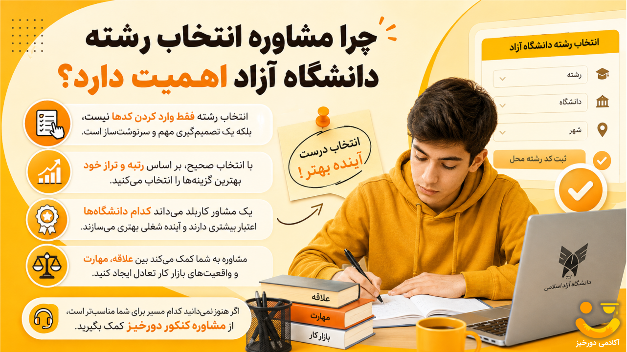 مشاوره انتخاب رشته دانشگاه آزاد؛ نقشه راه قبولی در سال ۱۴۰۵ 1 اهمیت مشاوره انتخاب رشته دانشگاه آزاد