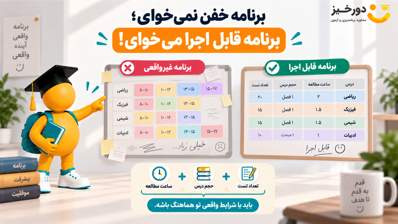برای کنکور از کجا و از کی شروع کنم؟ 7 گام مهم برای شروع 6 برنامه ریزی واقعی برای کنکور 1406