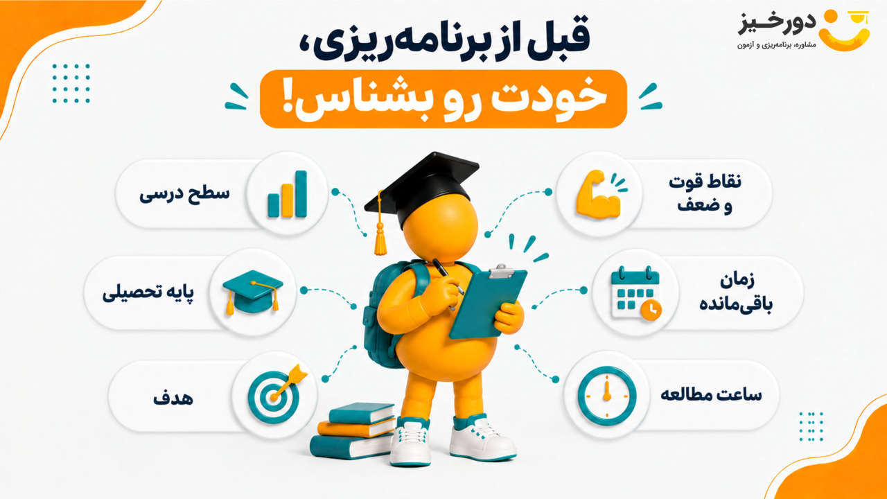 برای کنکور از کجا و از کی شروع کنم؟ 7 گام مهم برای شروع 1 برای کنکور ۱۴۰۶ از کجا و کی شروع کنیم؟
