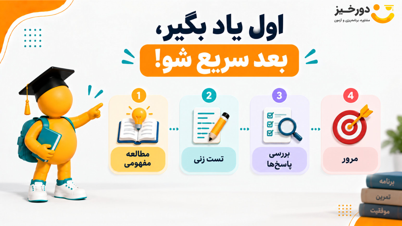 برای کنکور از کجا و از کی شروع کنم؟ 7 گام مهم برای شروع 5 روش درست مطالعه و تستزنی