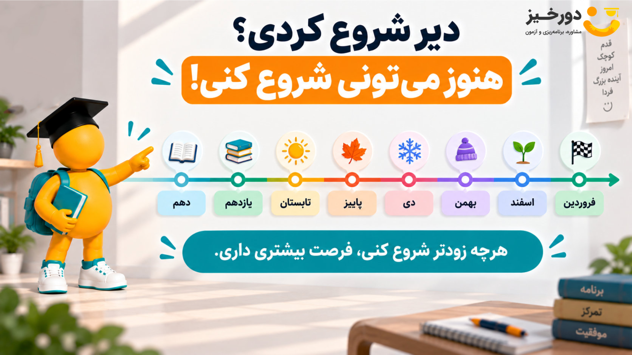 برای کنکور از کجا و از کی شروع کنم؟ 7 گام مهم برای شروع 10 از کی برای کنکور ۱۴۰۶ شروع کنیم؟