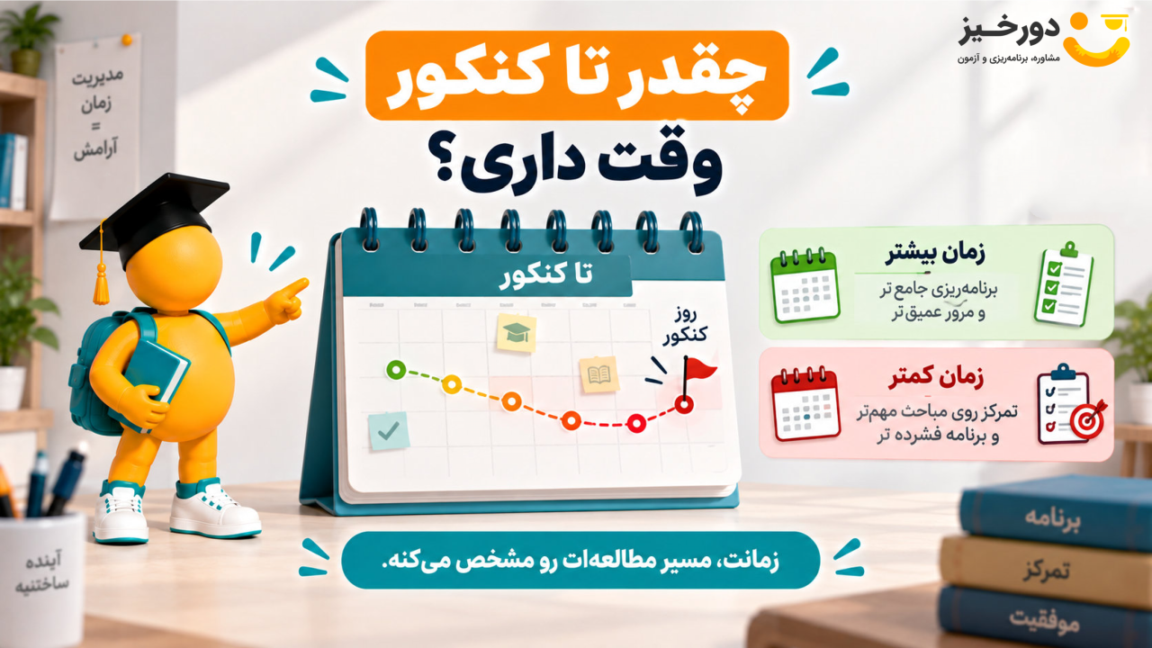 برای کنکور از کجا و از کی شروع کنم؟ 7 گام مهم برای شروع 2 چقدر تا کنکور وقت داری؟